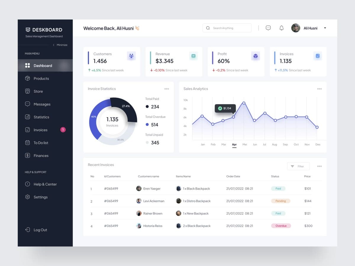 Sales management dashboard preview