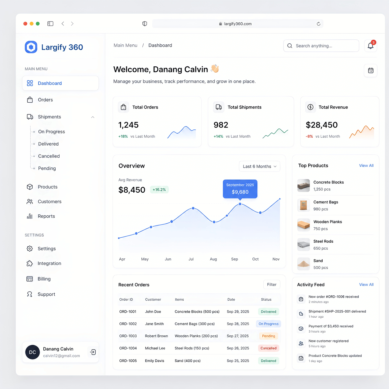 Largify 360 business dashboard preview