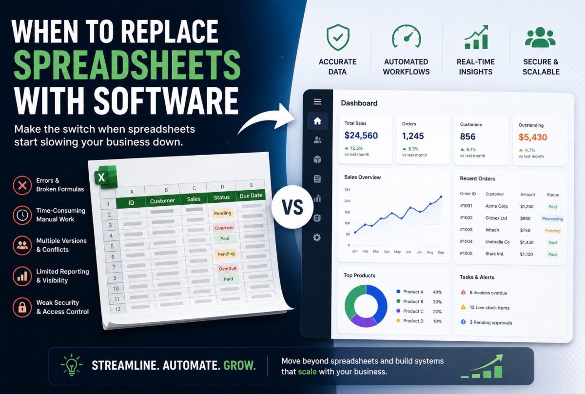 When Should a Business Replace Spreadsheets with Custom Software?